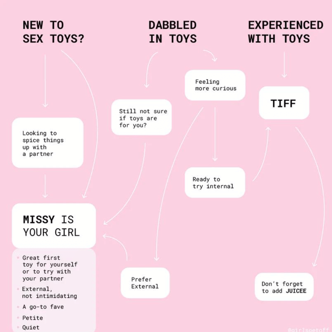 Girls Get Off | Tiff